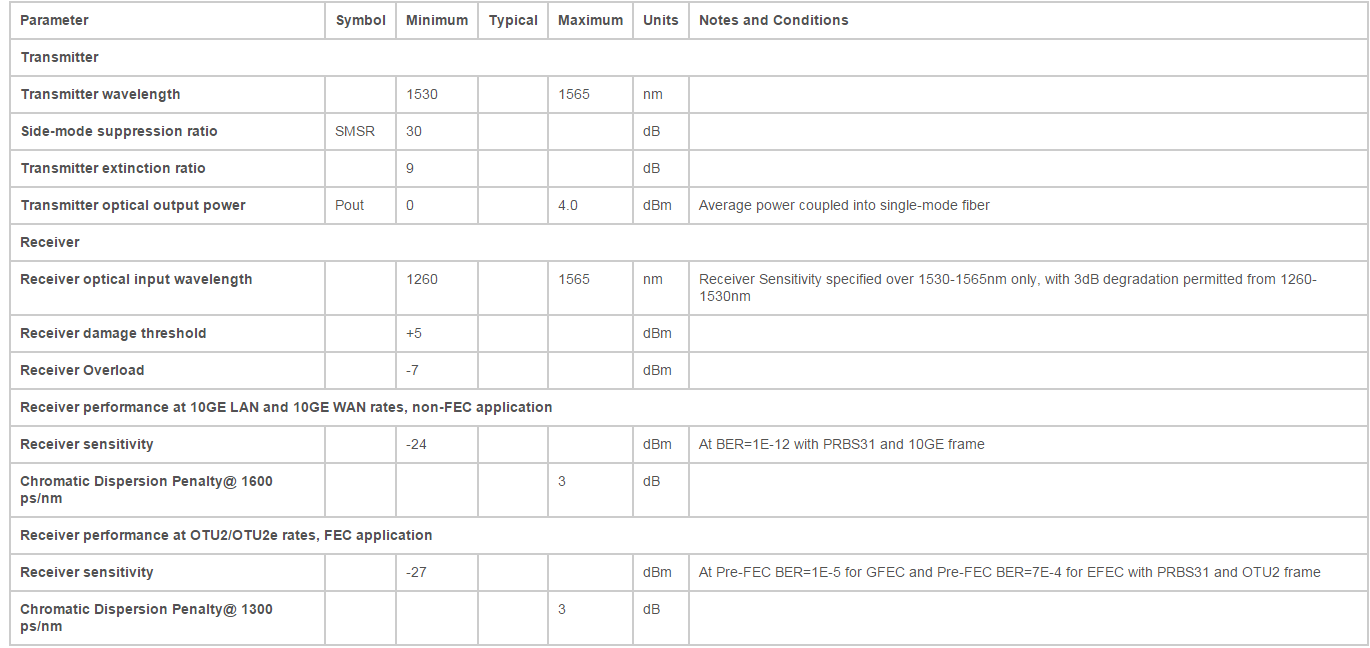 SFP-10G-ZR Optical Parameters